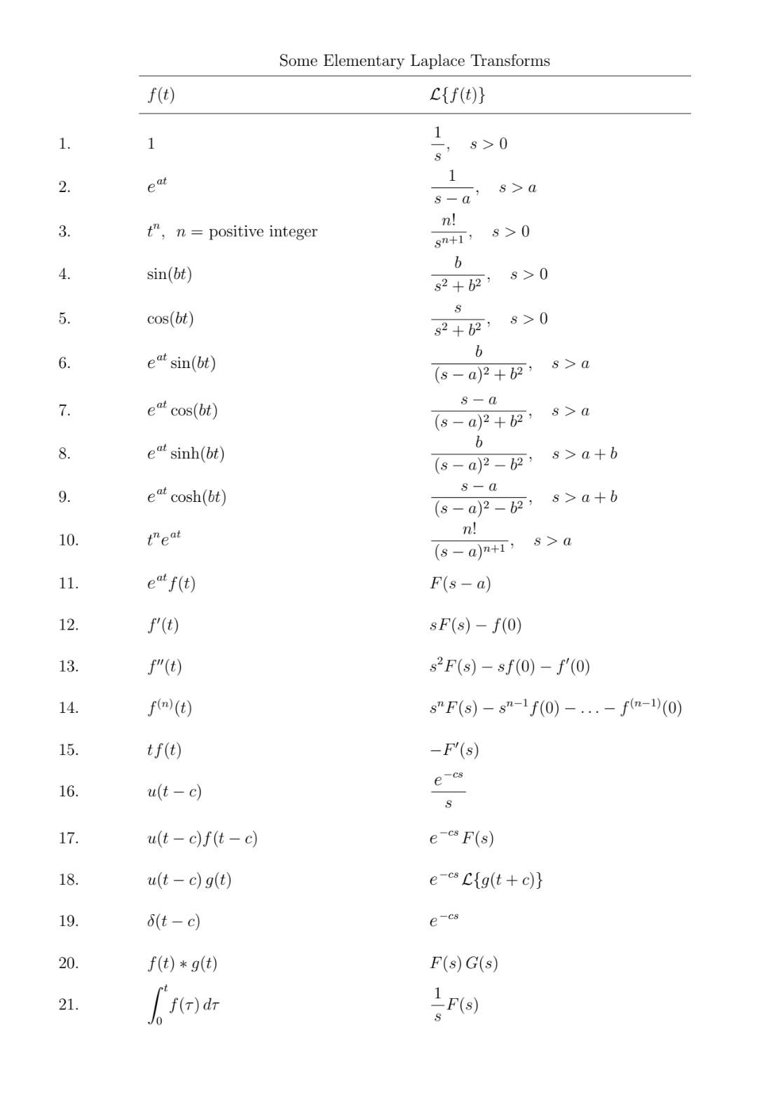 Solved 2. Finish solving each IVP by finding y(t), the | Chegg.com