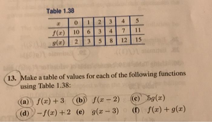 Solved Table 1.38 0 1 3 4 5 2 3 10 6 4 7 11 f(x) g(x) 2. 3 5 | Chegg.com