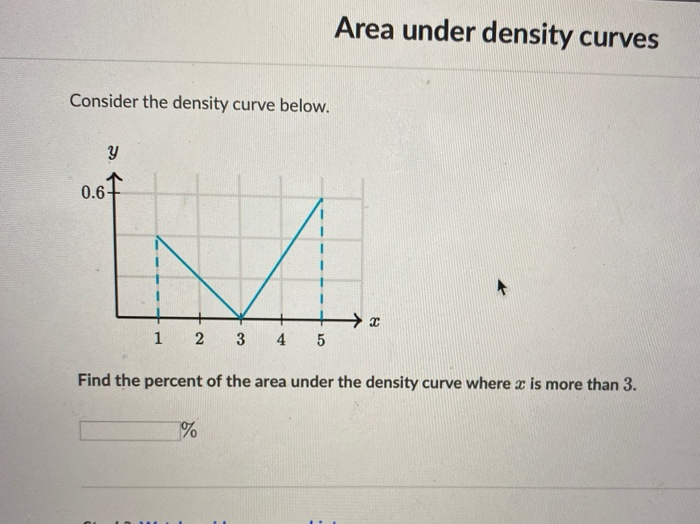 Solved Area under density curves Consider the density curve | Chegg.com