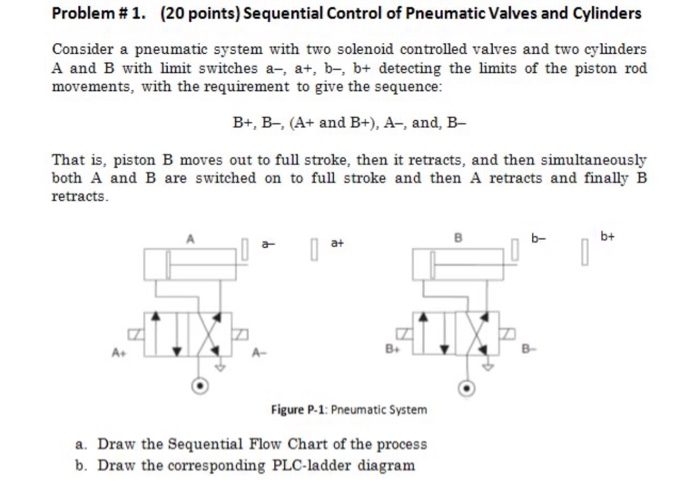 Solved Problem #1. (20 points) Sequential Control of | Chegg.com