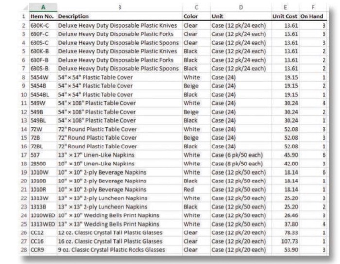 4-29. EXCEL APPLICATION: Managing Catering Supplies | Chegg.com