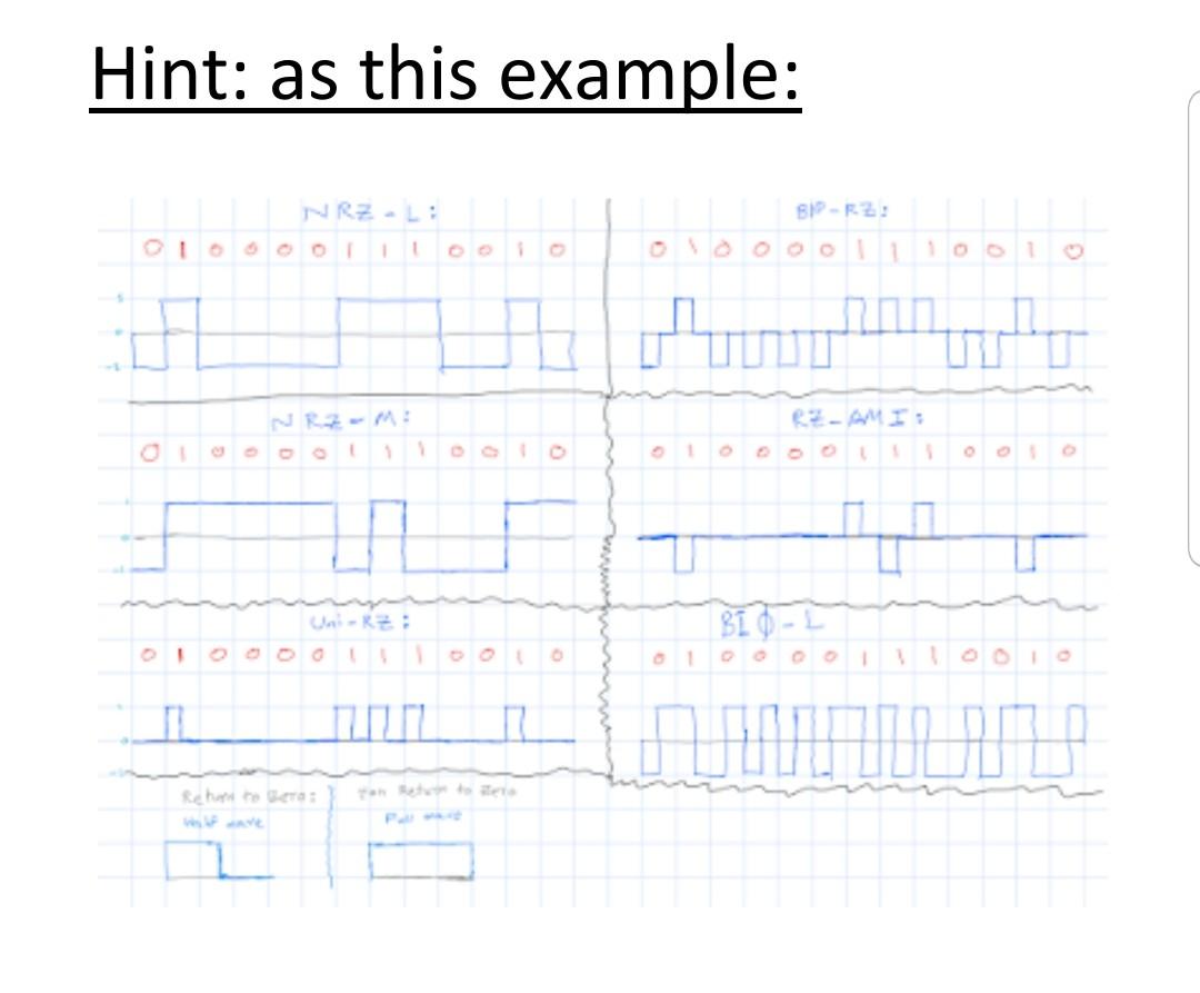 Solved HW Report 3: Line coding Student name: Q1.Draw the | Chegg.com