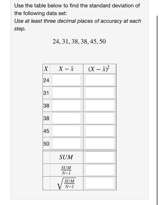 Solved Use the table below to find the standard deviation of | Chegg.com