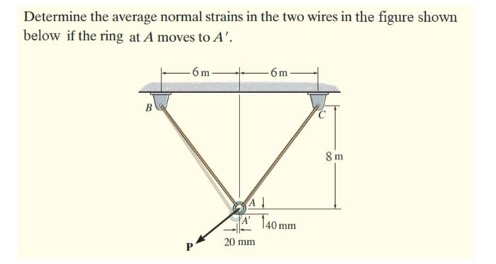 Solved Determine the average normal strains in the two wires | Chegg.com