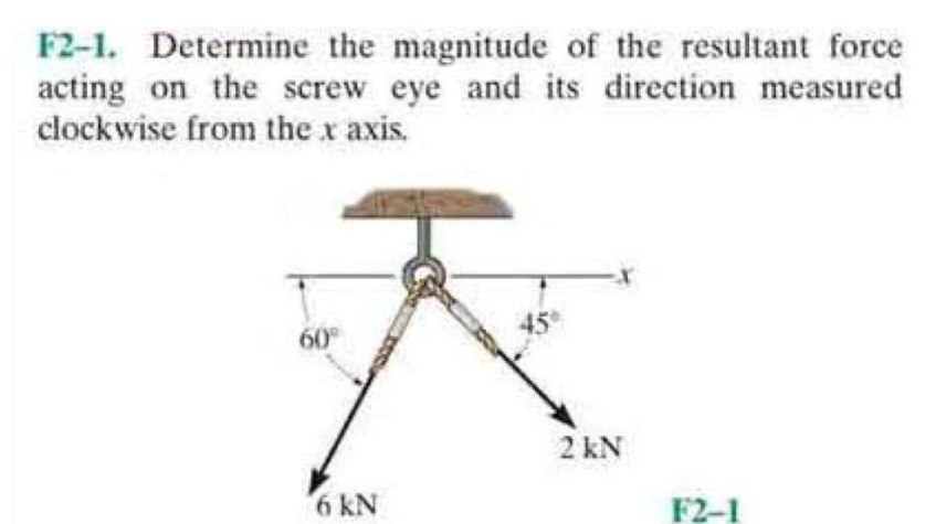 solved-f2-1-determine-the-magnitude-of-the-resultant-force-chegg