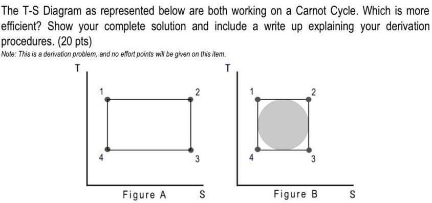 Solved The T-S Diagram as represented below are both working | Chegg.com