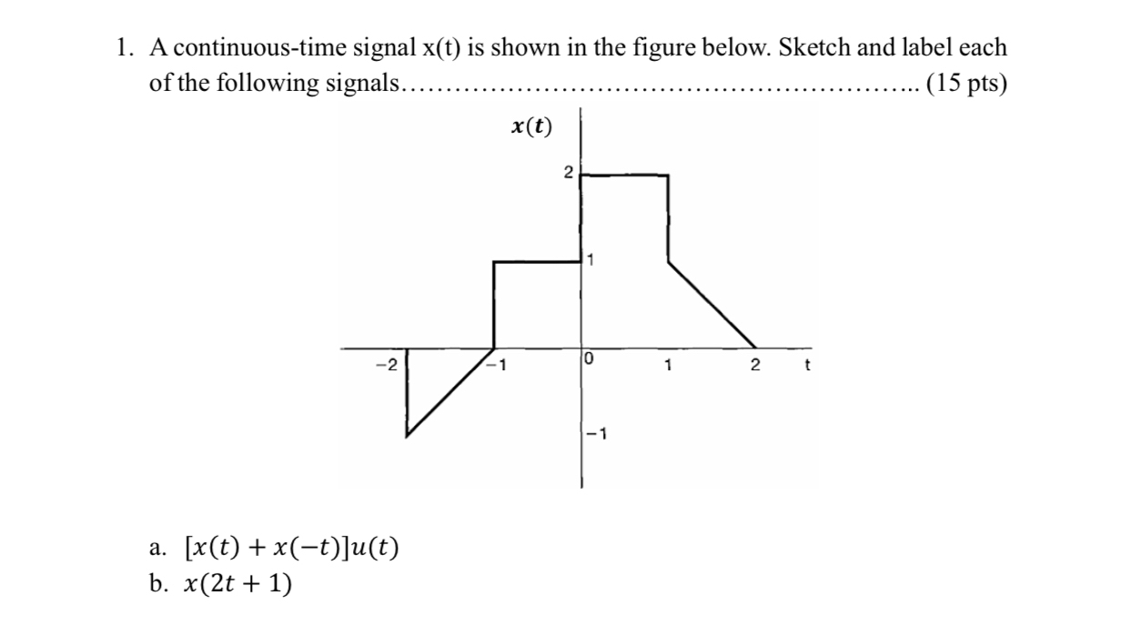 Solved A continuous-time signal x(t) ﻿is shown in the figure | Chegg.com