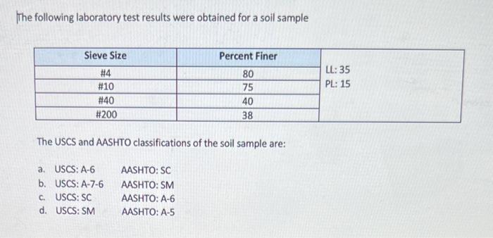 Solved The following laboratory test results were obtained | Chegg.com