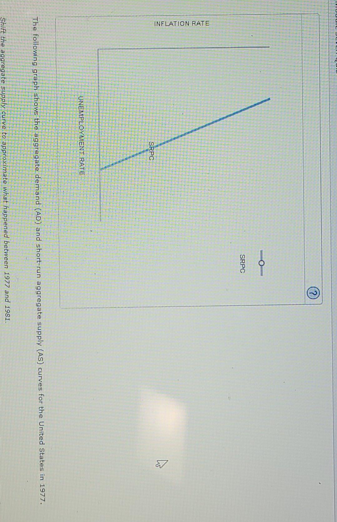 Solved 9 The Phillips Curve In The Late 20th Century The