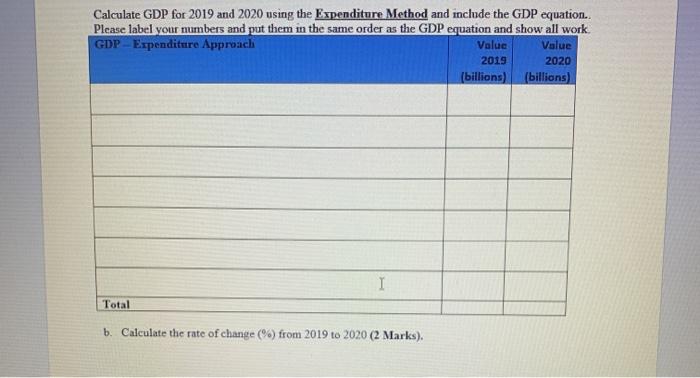 Solved Question #2: GDP Calculation (10 Marks) a Use the | Chegg.com