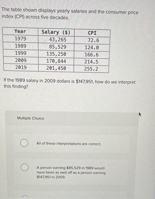 Solved The Table Shown Displays Yearly Salaries And The | Chegg.com