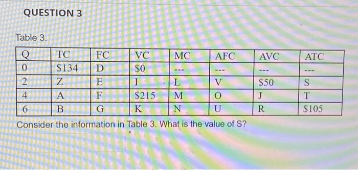 Solved QUESTION 3 Table 3. Consider the information in Table | Chegg.com