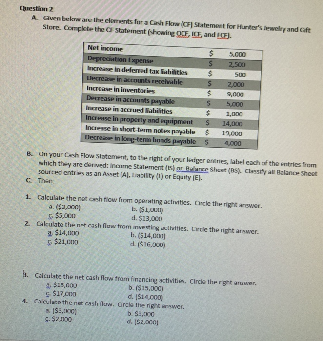 solved-question-2-a-given-below-are-the-elements-for-a-cash-chegg