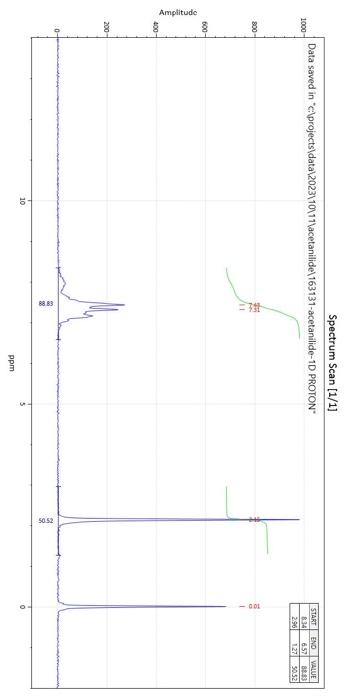 Solved completely analyze the NMR spectra of acetanilide | Chegg.com