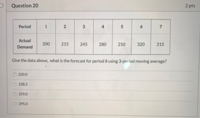 Solved Question 20 2 pts Period 1 2. 3 4 5 6 7 Actual Demand | Chegg.com