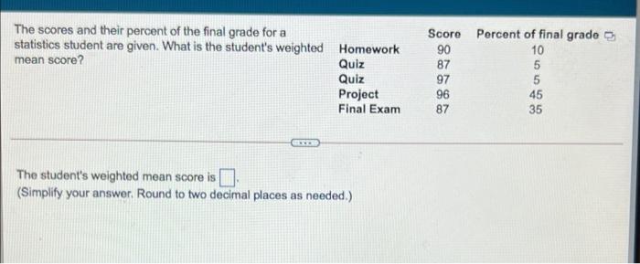 Solved The scores and their percent of the final grade for a | Chegg.com