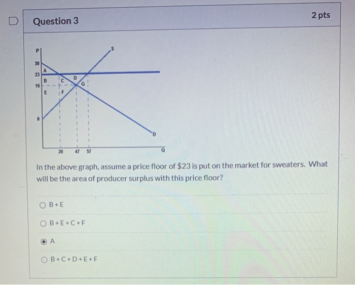 Solved Question 3 2 pts 20 47 57 In the above graph, assume | Chegg.com