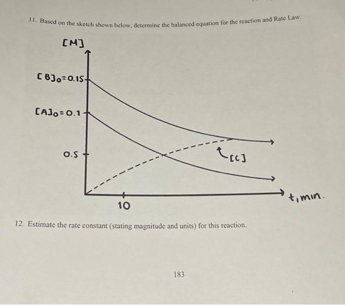 Solved 11. Based on the sketch shown below, determine the | Chegg.com