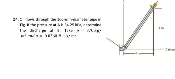 Solved Q4: Oil Flows Through The 100-mm-diameter Pipe In | Chegg.com