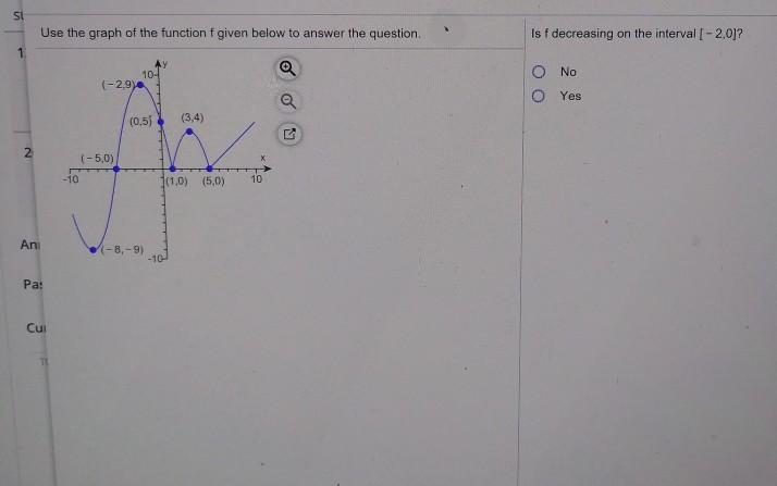 Solved ST Use the graph of the function f given below to | Chegg.com