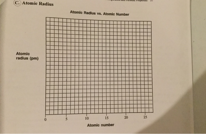 Solved on Fee Properties 57 C. Atomic Radius Atomic Radius | Chegg.com