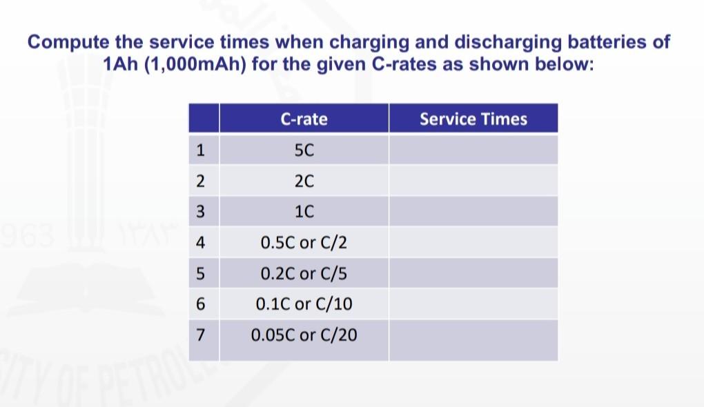Solved Compute the service times when charging and | Chegg.com
