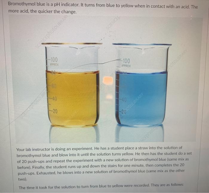 Solved Bromothymol blue is a pH indicator. It turns from | Chegg.com
