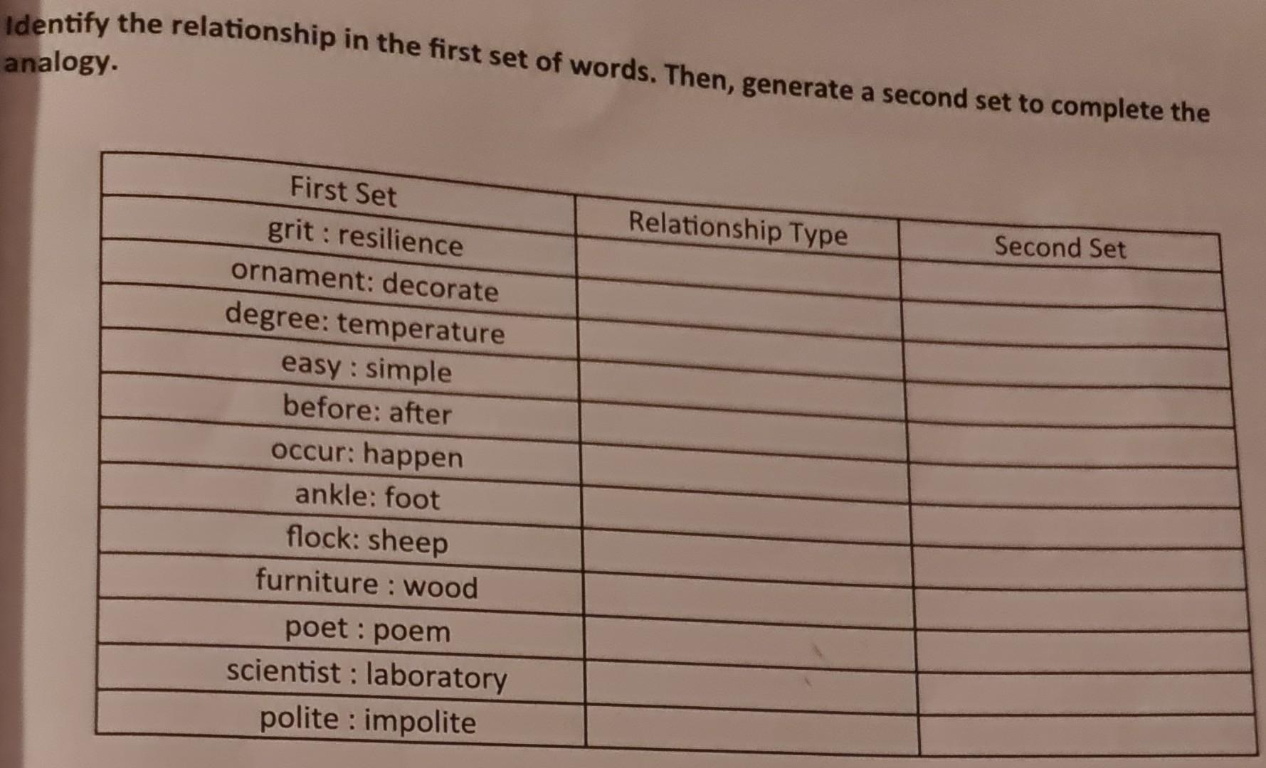 dentify the relationship in the first set of words. | Chegg.com