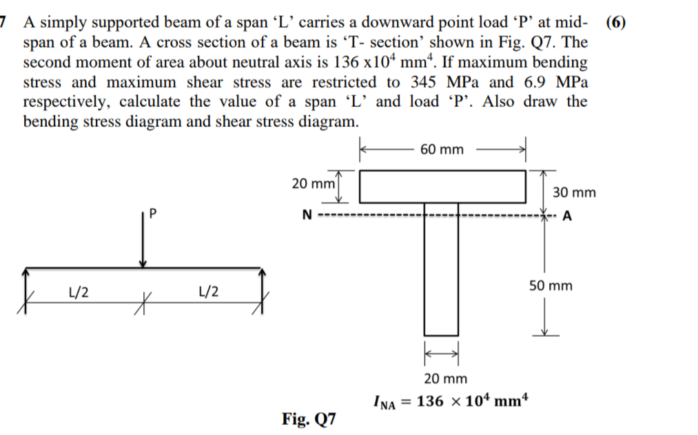 Solved 7 A simply supported beam of a span ‘L’carries a | Chegg.com