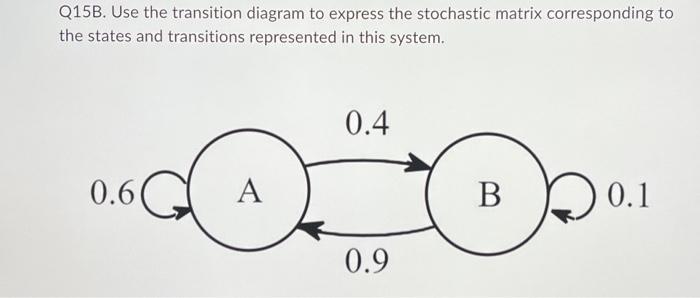 Solved Q15B. Use the transition diagram to express the | Chegg.com