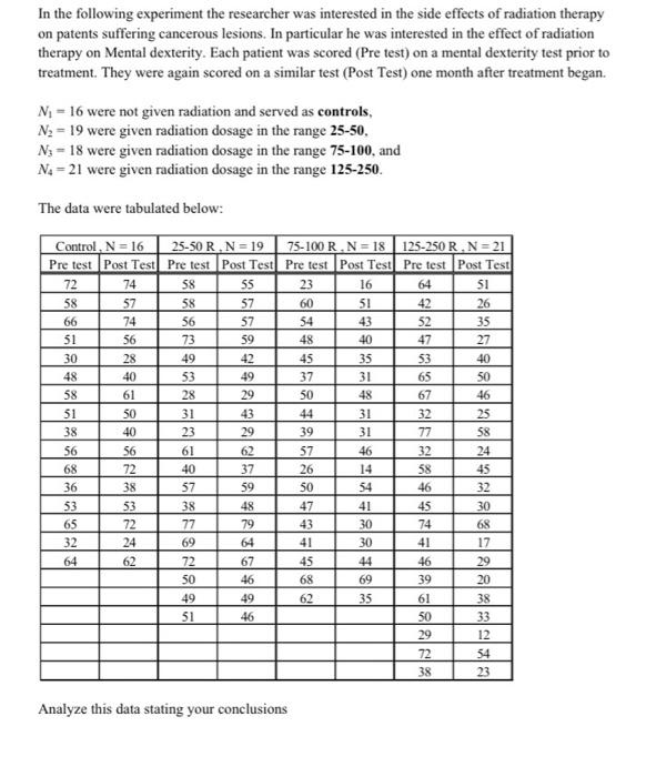 Solved my instructor gave me the microsoft excel data but I | Chegg.com