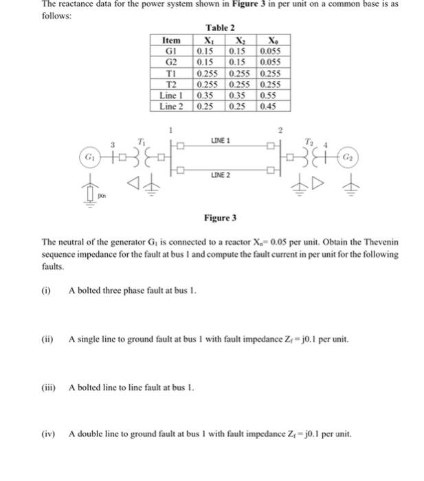 Solved The reactance data for the power system shown in | Chegg.com