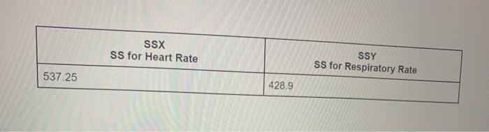 Solved using the example chart how do i fill in the rest of | Chegg.com
