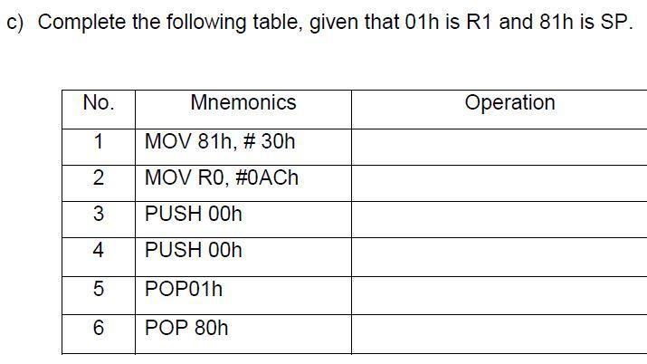 Solved c) Complete the following table, given that 01h is R1 | Chegg.com