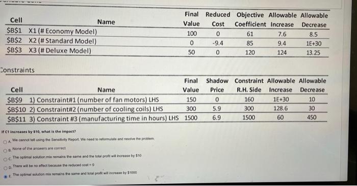 Solved Cell Final Reduced Objective Allowable Allowable | Chegg.com