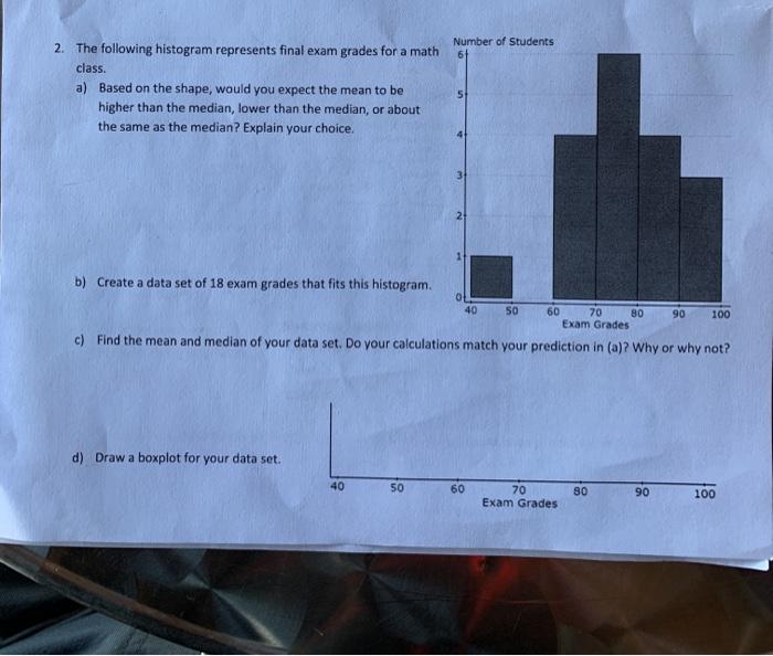 Solved Number of Students 2. The following histogram | Chegg.com
