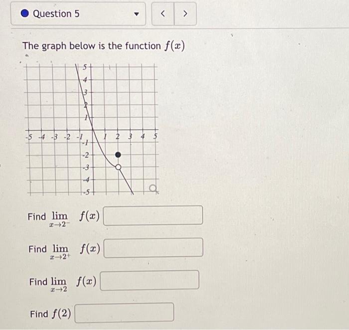 Solved The graph below is the function f(x) Find limx→2−f(x) | Chegg.com