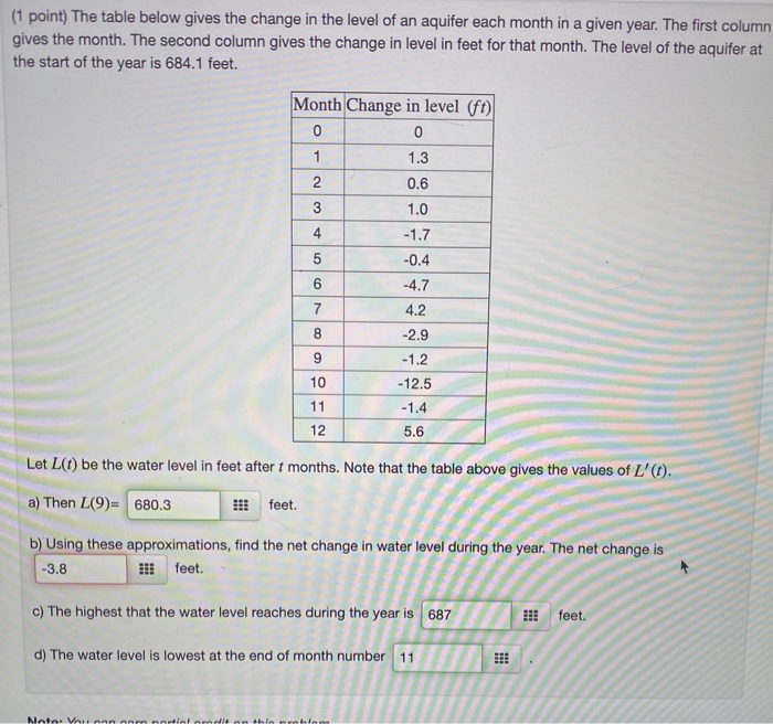 Solved (1 point) The table below gives the change in the | Chegg.com