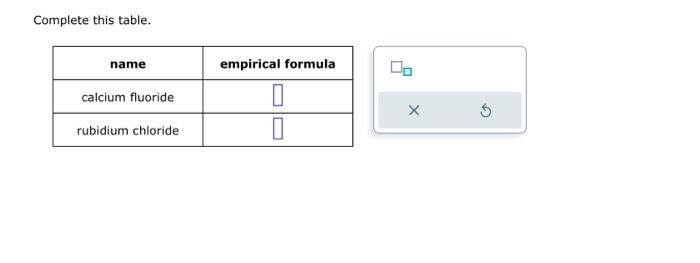 Solved Complete this table. | Chegg.com