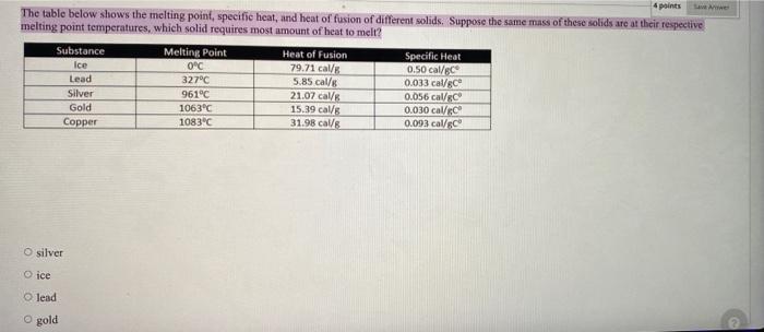Solved we 4 points The table below shows the melting point, | Chegg.com