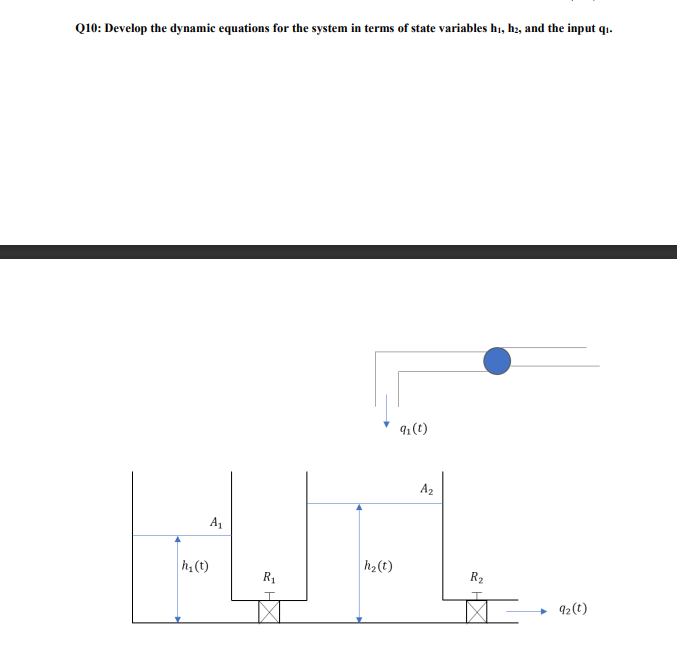 Solved by an EXPERT Q10: Develop the dynamic equations for the system ...