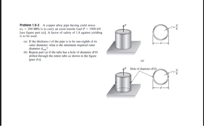 Solved Problem 1.9-2 A copper alloy pipe having yield stress | Chegg.com