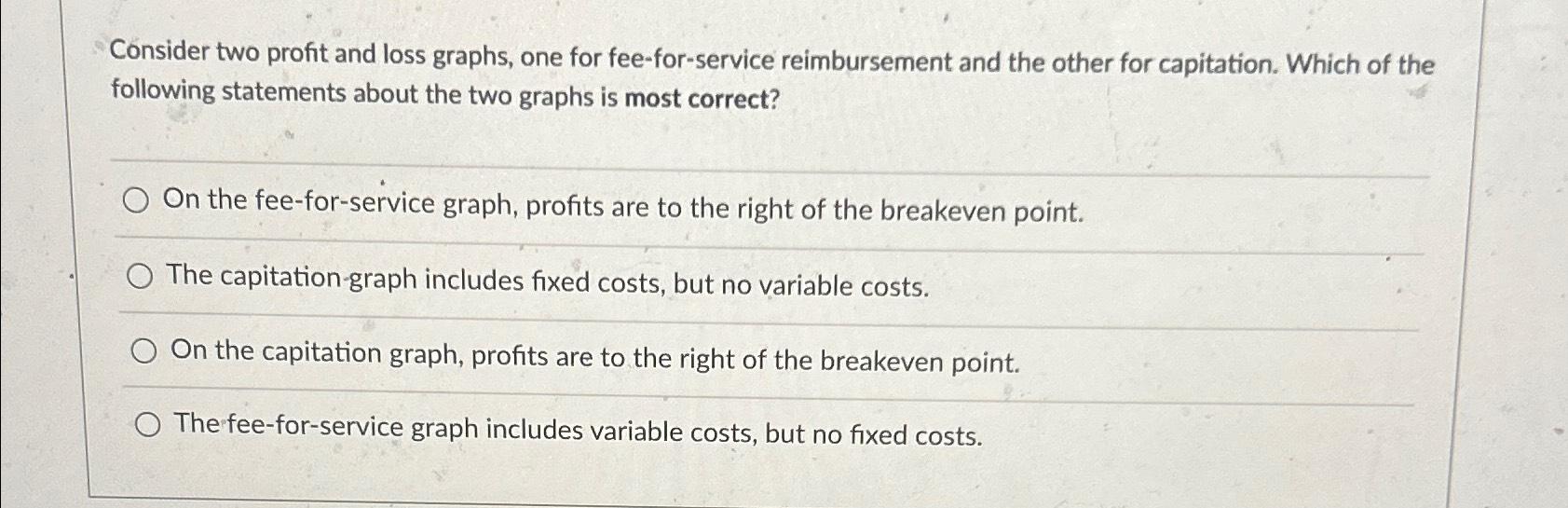 Solved Consider two profit and loss graphs, one for | Chegg.com