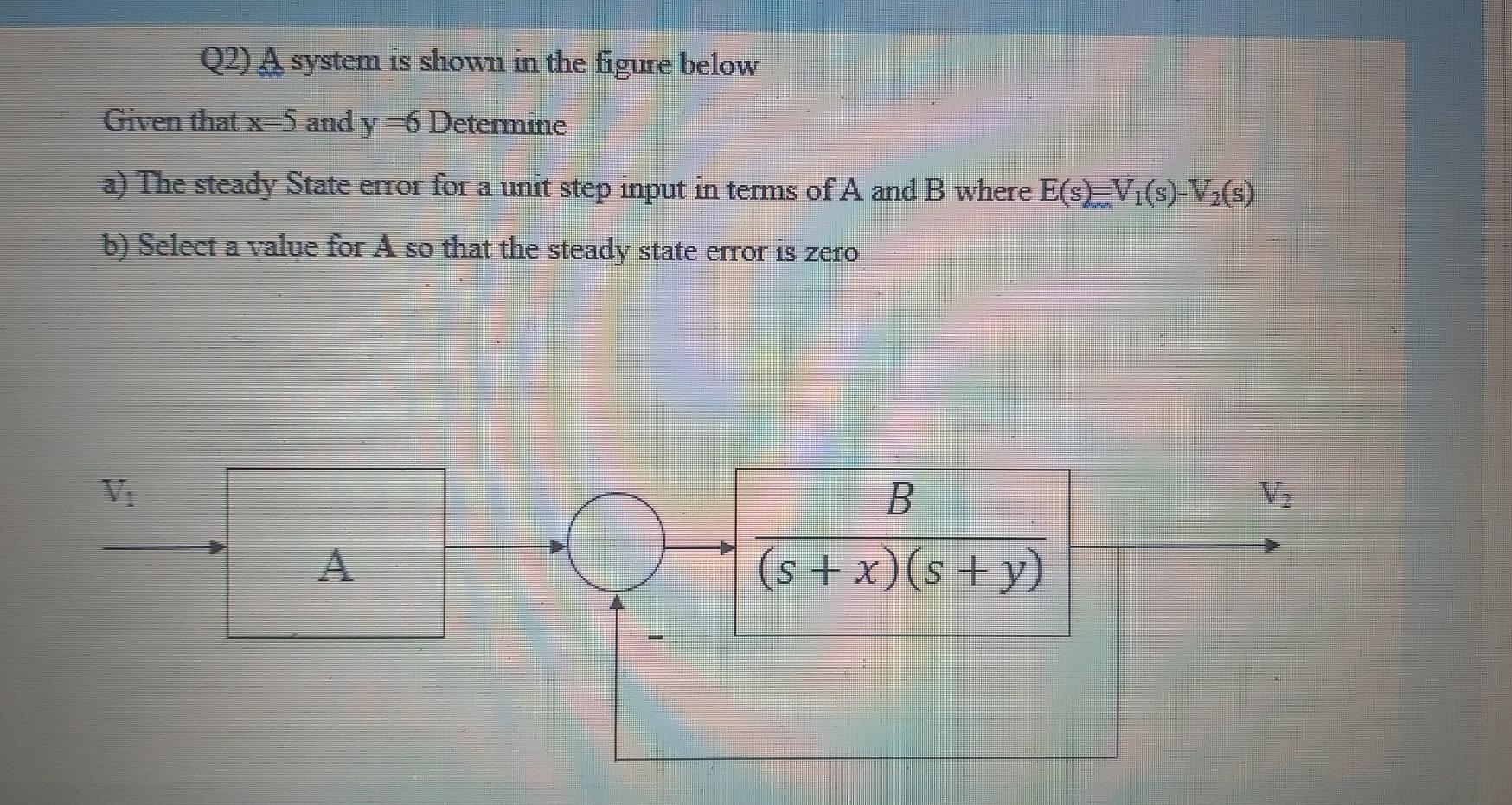 Solved Q2) A system is shown in the figure below Given that | Chegg.com