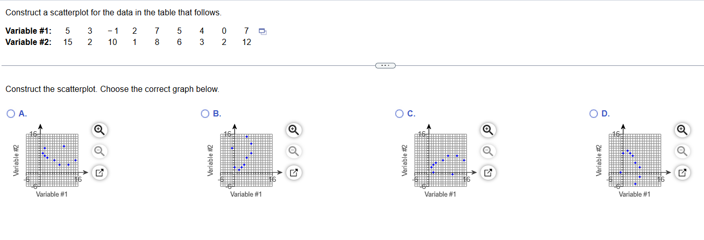Solved Construct a scatterplot for the data in the table | Chegg.com