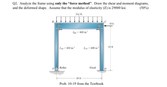 Solved Q2. Analyze the frame using only the 