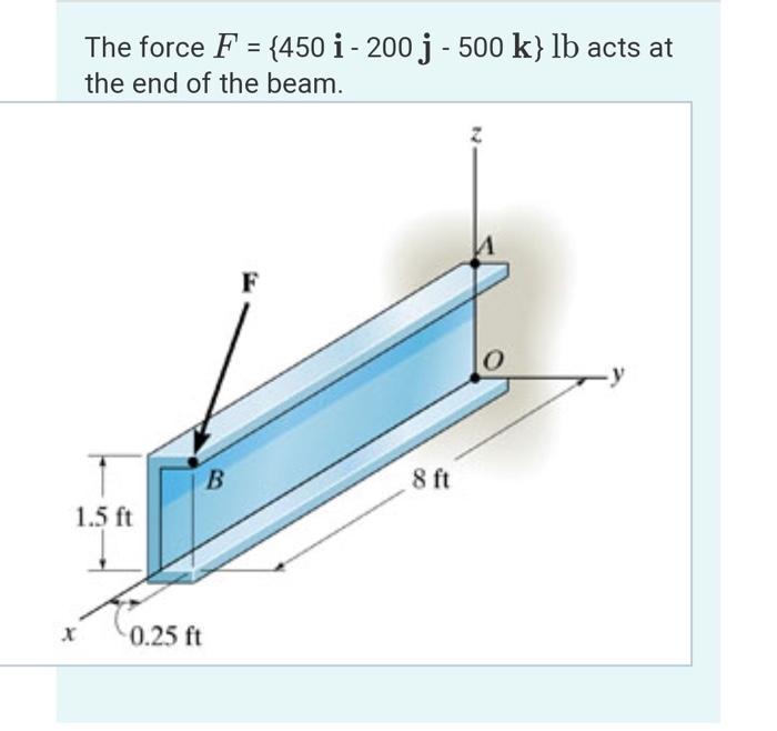 Solved The force F = {450 i - 200 j - 500 k} lb acts at the | Chegg.com