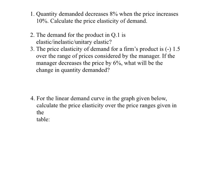 Solved 1. Quantity demanded decreases 8% when the price | Chegg.com