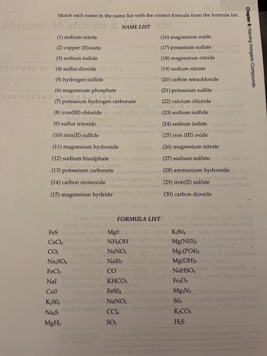 inorganic compounds list
