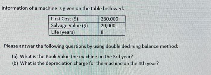 Solved Information of a machine is given on the table | Chegg.com